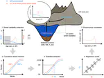 Half of the soil erosion in the Alps during the Holocene is explained by transient erosion crises as a consequence of rapid human land clearing